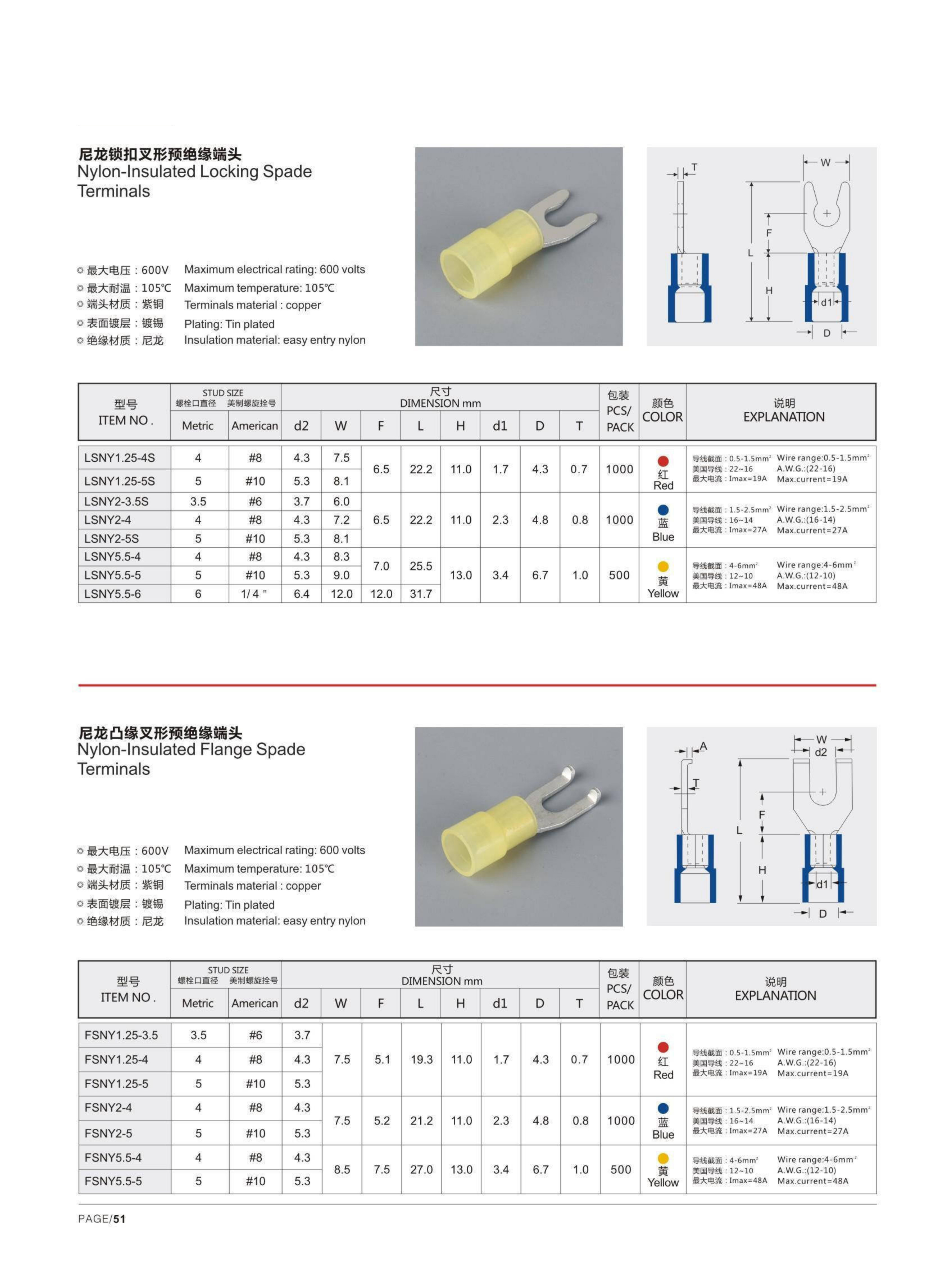 LSNY Nylon-insulated Locking Spade Terminals detail 1